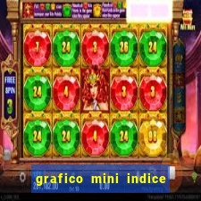 grafico mini indice tempo real